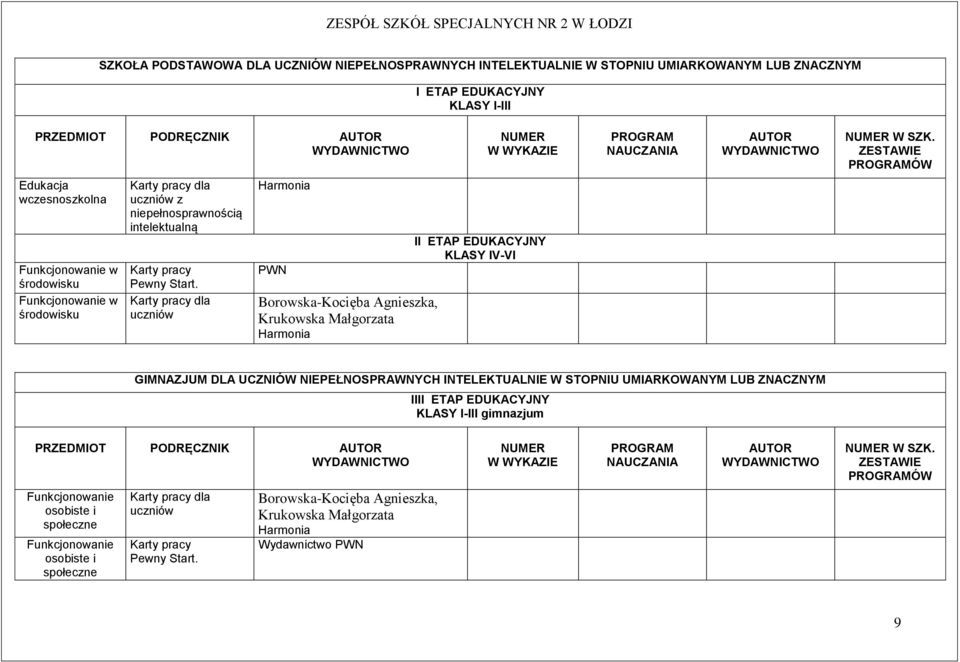 Karty pracy dla uczniów Harmonia PWN Borowska-Kocięba Agnieszka, Krukowska Małgorzata Harmonia II ETAP EDUKACYJNY KLASY IV-VI GIMNAZJUM DLA UCZNIÓW NIEPEŁNOSPRAWNYCH INTELEKTUALNIE W STOPNIU