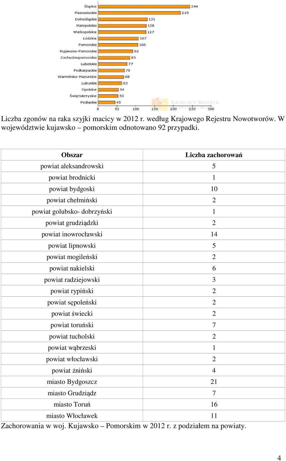 inowrocławski 14 powiat lipnowski 5 powiat mogileński 2 powiat nakielski 6 powiat radziejowski 3 powiat rypiński 2 powiat sępoleński 2 powiat świecki 2 powiat toruński 7