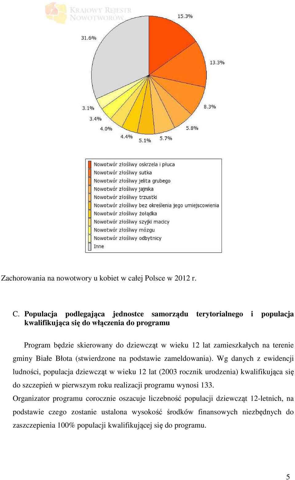 zamieszkałych na terenie gminy Białe Błota (stwierdzone na podstawie zameldowania).