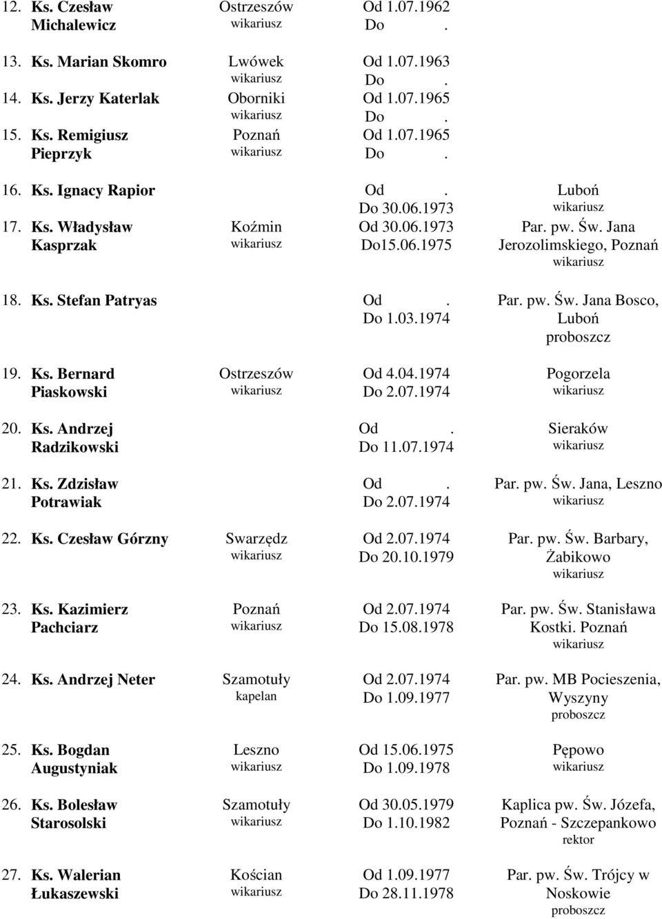 04.1974 2.07.1974 Pogorzela 20. Ks. Andrzej Radzikowski Od. 11.07.1974 Sieraków 21. Ks. Zdzisław Potrawiak Od. 2.07.1974 Par. pw. Św. Jana, Leszno 22. Ks. Czesław Górzny Swarzędz 20.10.1979 Par. pw. Św. Barbary, Żabikowo 23.