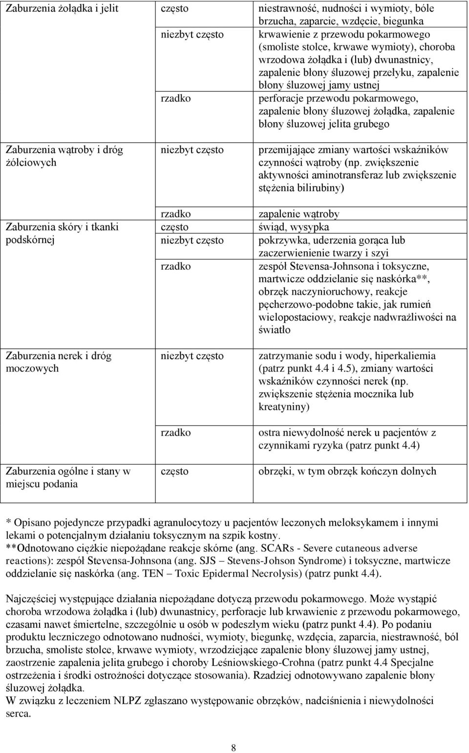 błony śluzowej jelita grubego Zaburzenia wątroby i dróg żółciowych Zaburzenia skóry i tkanki podskórnej Zaburzenia nerek i dróg moczowych Zaburzenia ogólne i stany w miejscu podania niezbyt często