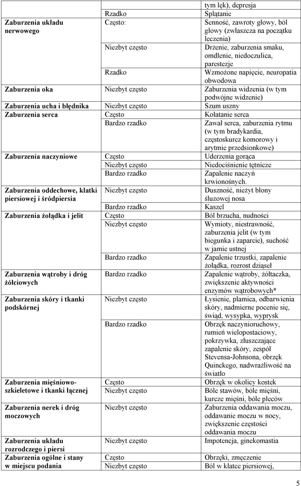 serca, zaburzenia rytmu (w tym bradykardia, częstoskurcz komorowy i arytmie przedsionkowe) Zaburzenia naczyniowe Często Uderzenia gorąca Niedociśnienie tętnicze Zapalenie naczyń krwionośnych.