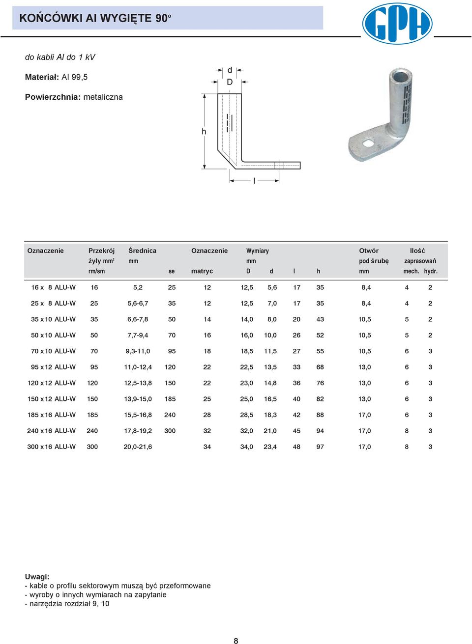 16 x 8 ALU-W 16,2 2 12 12,,6 1 3 8,4 4 2 2 x 8 ALU-W 2,6-6, 3 12 12,,0 1 3 8,4 4 2 3 x10 ALU-W 3 6,6-,8 0,0 8,0 20 43 10, 2 0 x10 ALU-W 0,-9,4 0 16 16,0 10,0 26 2 10, 2 0 x10 ALU-W 0 9,3-11,0 9 18
