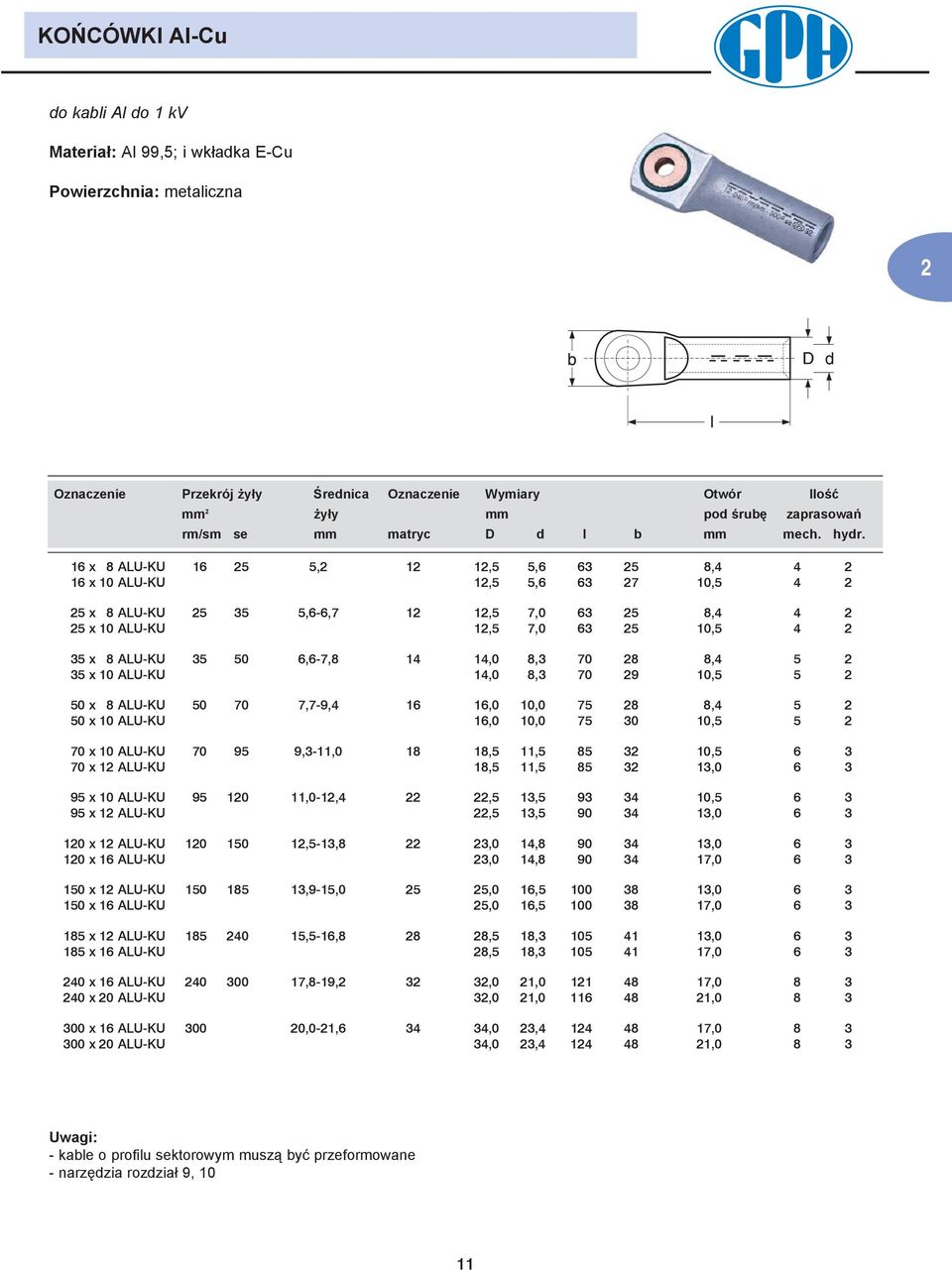 16 x 8 ALU-KU 16 2,2 12 12,,6 63 2 8,4 4 2 16 x 10 ALU-KU 12,,6 63 2 10, 4 2 2 x 8 ALU-KU 2 3,6-6, 12 12,,0 63 2 8,4 4 2 2 x 10 ALU-KU 12,,0 63 2 10, 4 2 3 x 8 ALU-KU 3 0 6,6-,8,0 8,3 0 28 8,4 2 3 x