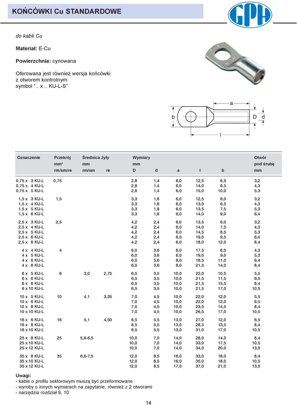 6,0 1,0 10,0,3 1, x 3 KU-L 1, 3,3 1,8 6,0 12, 6,0 3,2 1, x 4 KU-L 3,3 1,8 6,0 13,0 6, 4,3 1, x KU-L 3,3 1,8 6,0 13,,,3 1, x 6 KU-L 3,3 1,8 6,0,0 9,0 6,4 2, x 3 KU-L 2, 4,2 2,4 6,0 13, 6,0 3,2 2, x 4