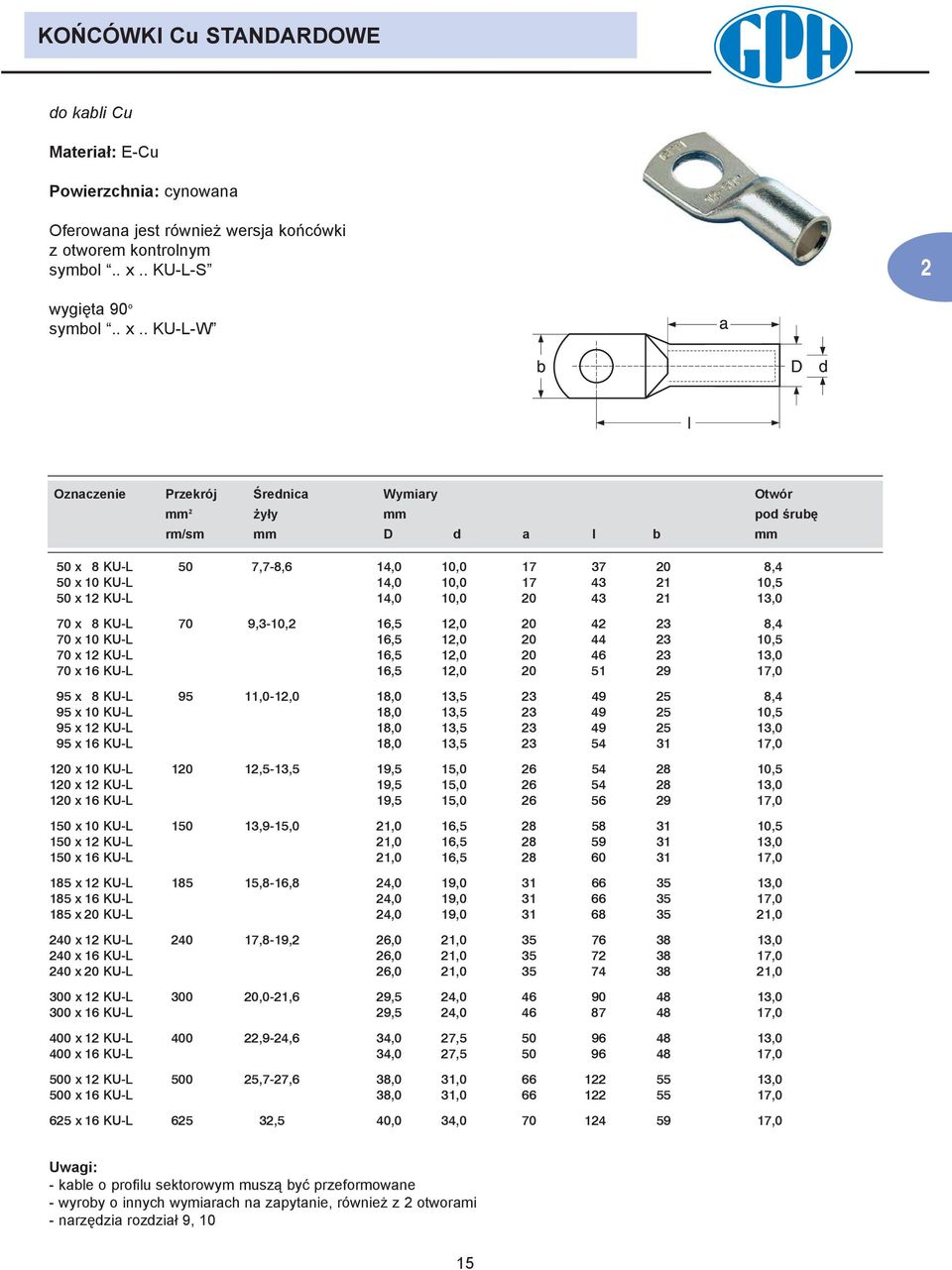 . KU-L-W Oznaczenie Przekrój Œrednica Wymiary Otwór mm 2 y³y mm pod œrubê rm/sm mm D d a l b mm 0 x 8 KU-L 0,-8,6,0 10,0 1 3 20 8,4 0 x 10 KU-L,0 10,0 1 43 21 10, 0 x 12 KU-L,0 10,0 20 43 21 13,0 0 x