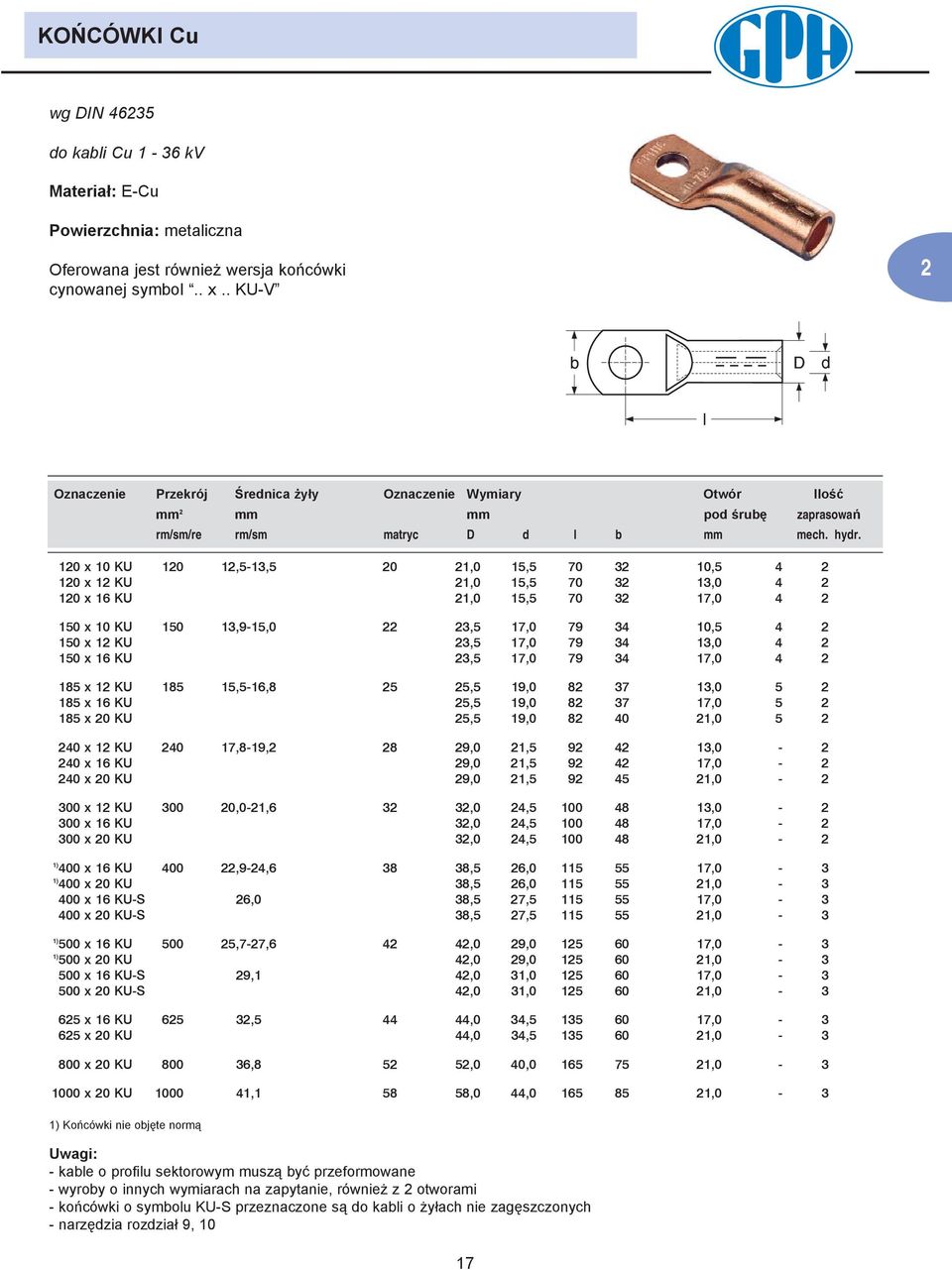 120 x 10 KU 120 12,-13, 20 21,0 1, 0 32 10, 4 2 120 x 12 KU 21,0 1, 0 32 13,0 4 2 120 x 16 KU 21,0 1, 0 32 1,0 4 2 10 x 10 KU 10 13,9-1,0 22 23, 1,0 9 34 10, 4 2 10 x 12 KU 23, 1,0 9 34 13,0 4 2 10 x