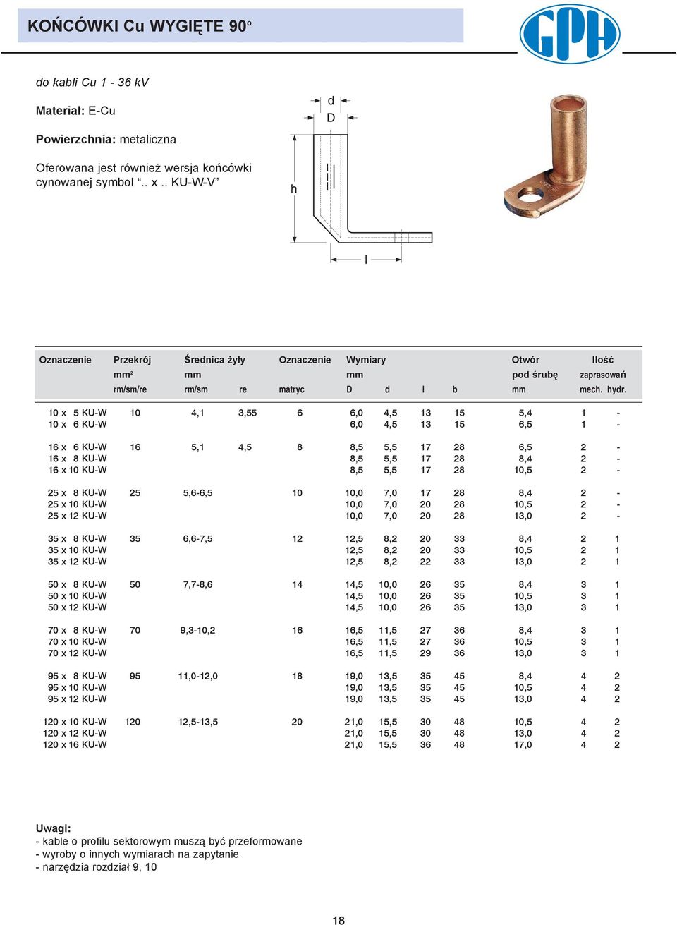 10 x KU-W 10 4,1 3, 6 6,0 4, 13 1,4 1-10 x 6 KU-W 6,0 4, 13 1 6, 1-16 x 6 KU-W 16,1 4, 8 8,, 1 28 6, 2-16 x 8 KU-W 8,, 1 28 8,4 2-16 x 10 KU-W 8,, 1 28 10, 2-2 x 8 KU-W 2,6-6, 10 10,0,0 1 28 8,4 2-2