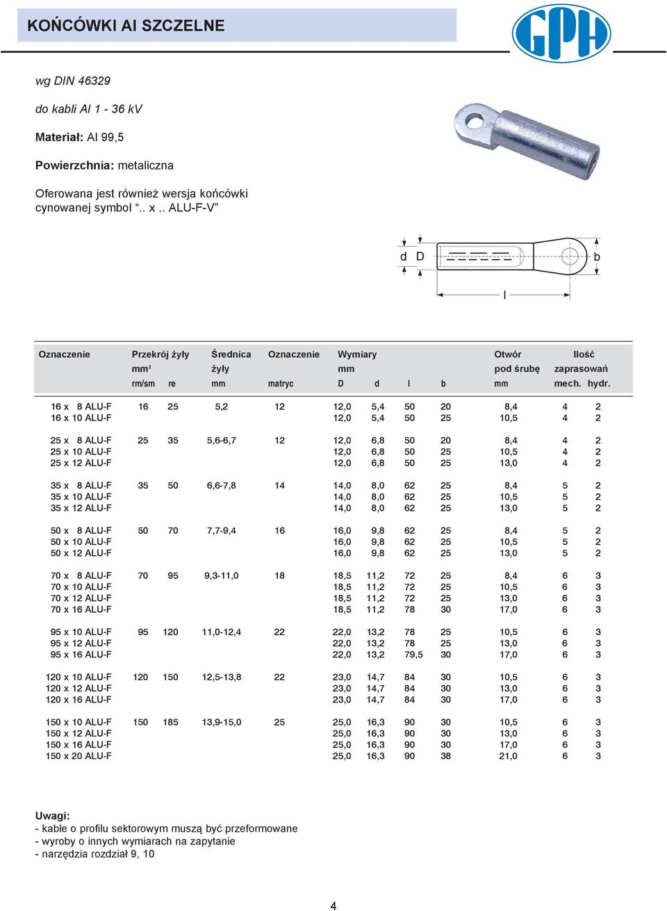 16 x 8 ALU-F 16 2,2 12 12,0,4 0 20 8,4 4 2 16 x 10 ALU-F 12,0,4 0 2 10, 4 2 2 x 8 ALU-F 2 3,6-6, 12 12,0 6,8 0 20 8,4 4 2 2 x 10 ALU-F 12,0 6,8 0 2 10, 4 2 2 x 12 ALU-F 12,0 6,8 0 2 13,0 4 2 3 x 8