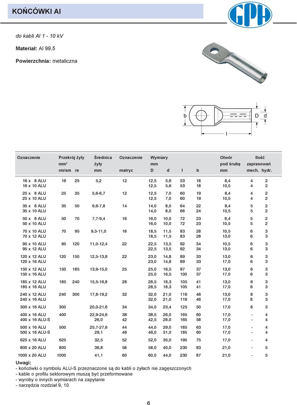 16 x 8 ALU 16 2,2 12 12,,6 3 18 8,4 4 2 16 x 10 ALU 12,,6 3 18 10, 4 2 2 x 8 ALU 2 3,6-6, 12 12,,0 60 19 8,4 4 2 2 x 10 ALU 12,,0 60 19 10, 4 2 3 x 8 ALU 3 0 6,6-,8,0 8,0 64 22 8,4 2 3 x 10 ALU,0 8,0