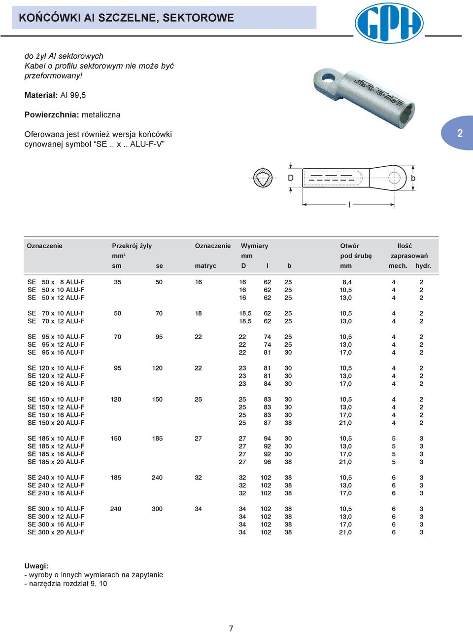 . ALU-F-V 2 Oznaczenie Przekrój y³y Oznaczenie Wymiary Otwór Iloœæ mm 2 mm pod œrubê zaprasowañ sm se matryc D l b mm mech. hydr.