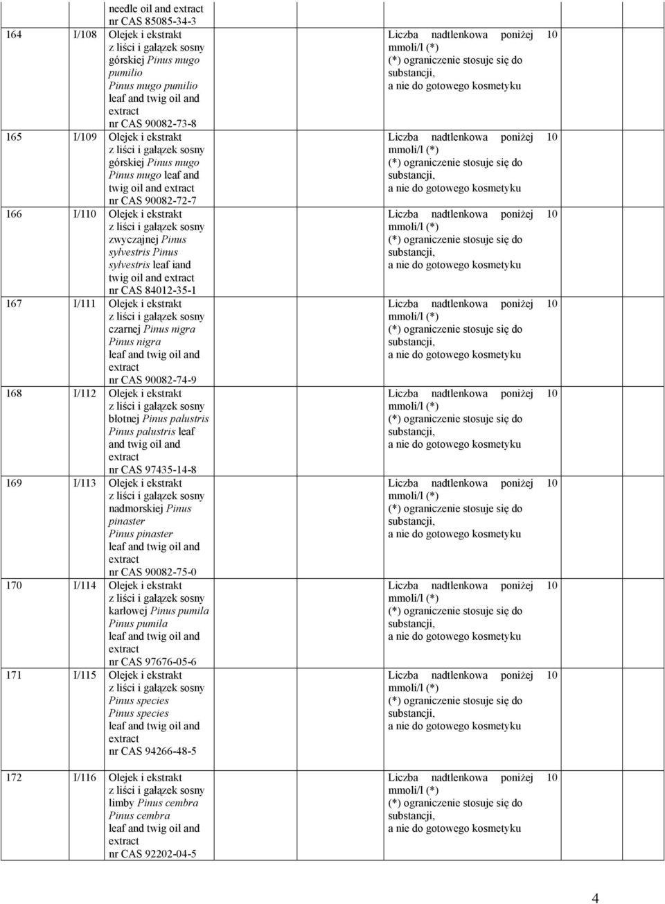 84012-35-1 167 I/111 Olejek i ekstrakt czarnej Pinus nigra Pinus nigra leaf and twig oil and extract nr CAS 90082-74-9 168 I/112 Olejek i ekstrakt błotnej Pinus palustris Pinus palustris leaf and