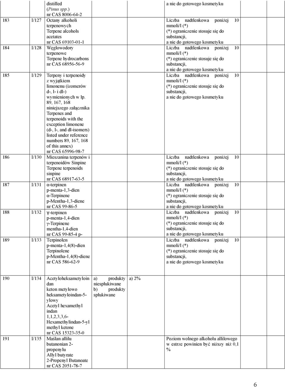 terpenoidy z wyjątkiem limonenu (izomerów d-, l- i dl-) wymienionych w lp.