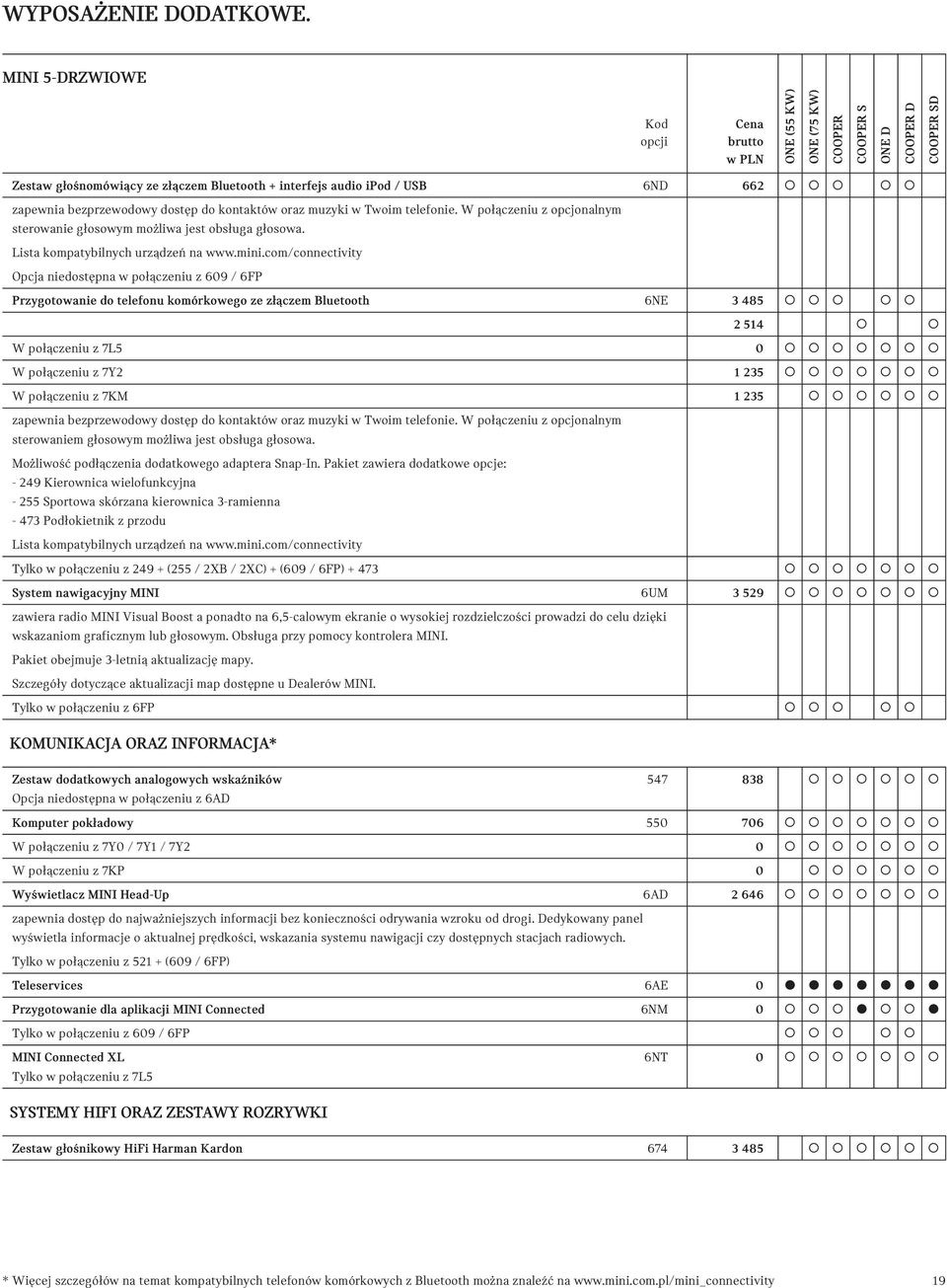 com/connectivity Opcja niedostępna w połączeniu z 609 / 6FP Przygotowanie do telefonu komórkowego ze złączem Bluetooth 6NE 3 485 2 514 W połączeniu z 7L5 0 W połączeniu z 7Y2 1 235 W połączeniu z 7KM