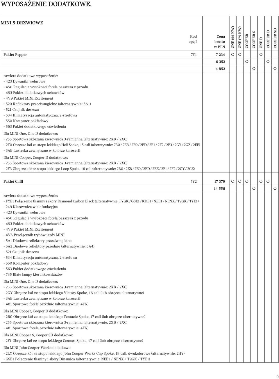 D dodatkowo: - 255 Sportowa skórzana kierownica 3-ramienna (alternatywnie: 2XB / 2XC) - 2F0 Obręcze kół ze stopu lekkiego Heli Spoke, 15 cali (alterntywnie: 2B0/ 2E8/ 2E9/ 2ED/ 2F1/ 2F2/ 2F3/ 2GY/