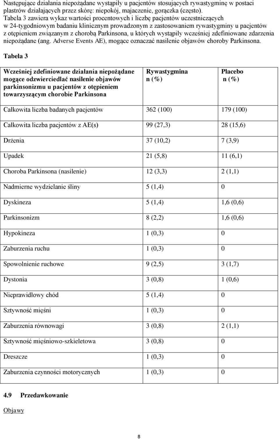 chorobą Parkinsona, u których wystąpiły wcześniej zdefiniowane zdarzenia niepożądane (ang. Adverse Events AE), mogące oznaczać nasilenie objawów choroby Parkinsona.
