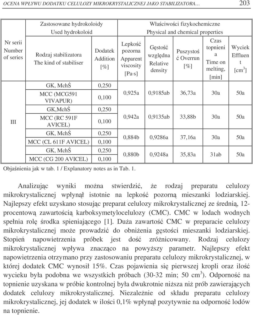 jak w tab. 1 