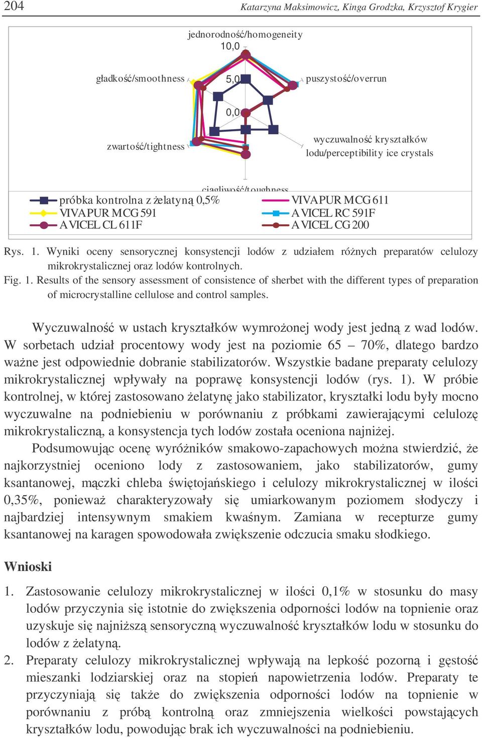 Wyniki oceny sensorycznej konsystencji lodów z udziałem rónych preparatów celulozy mikrokrystalicznej oraz lodów kontrolnych. Fig. 1.
