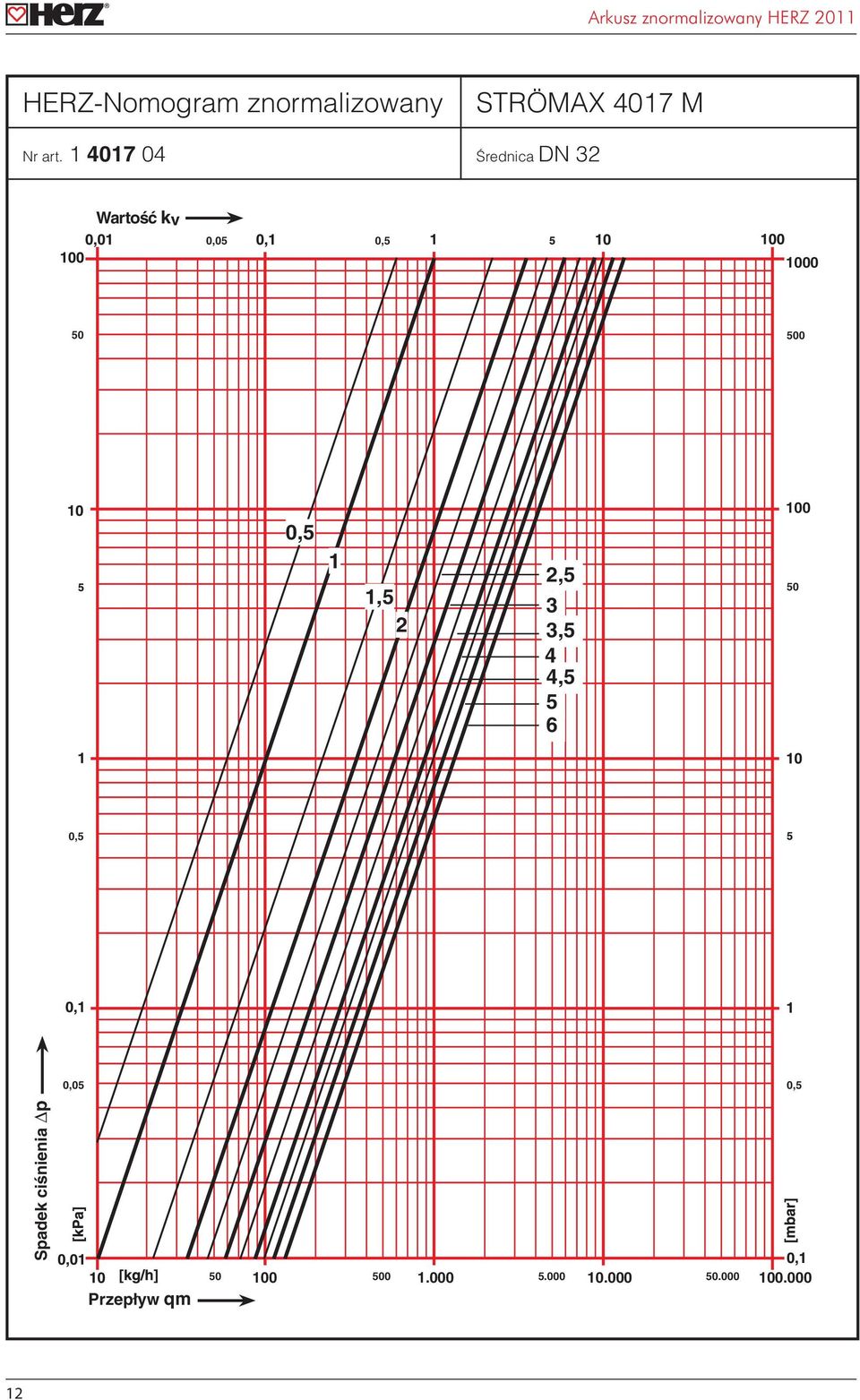 000 0,5 2 2,5 3 3,5 4 4,5 5 6 00