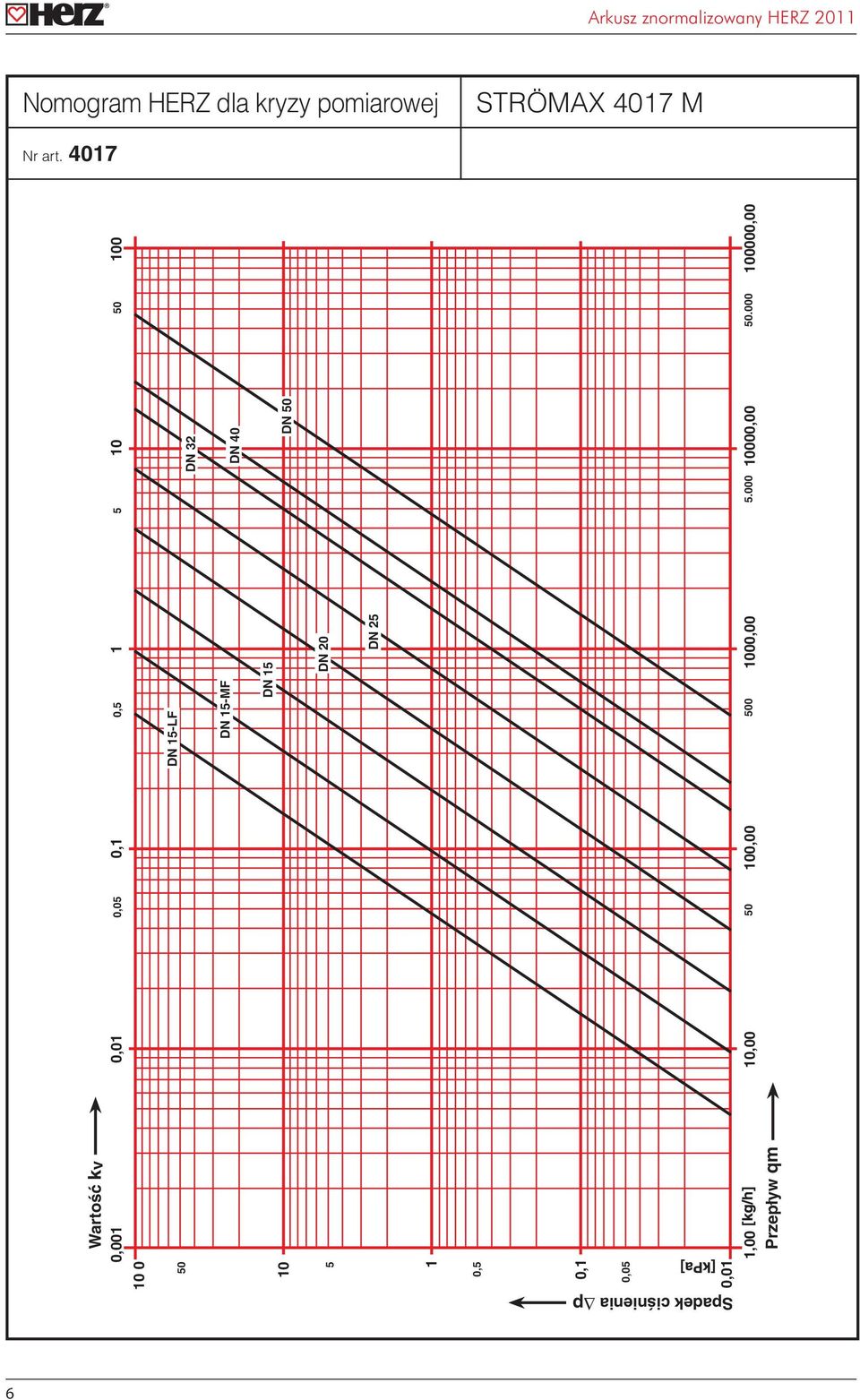 DN 5-LF DN 32 DN 5-MF DN 40 DN 5 DN DN 20 DN