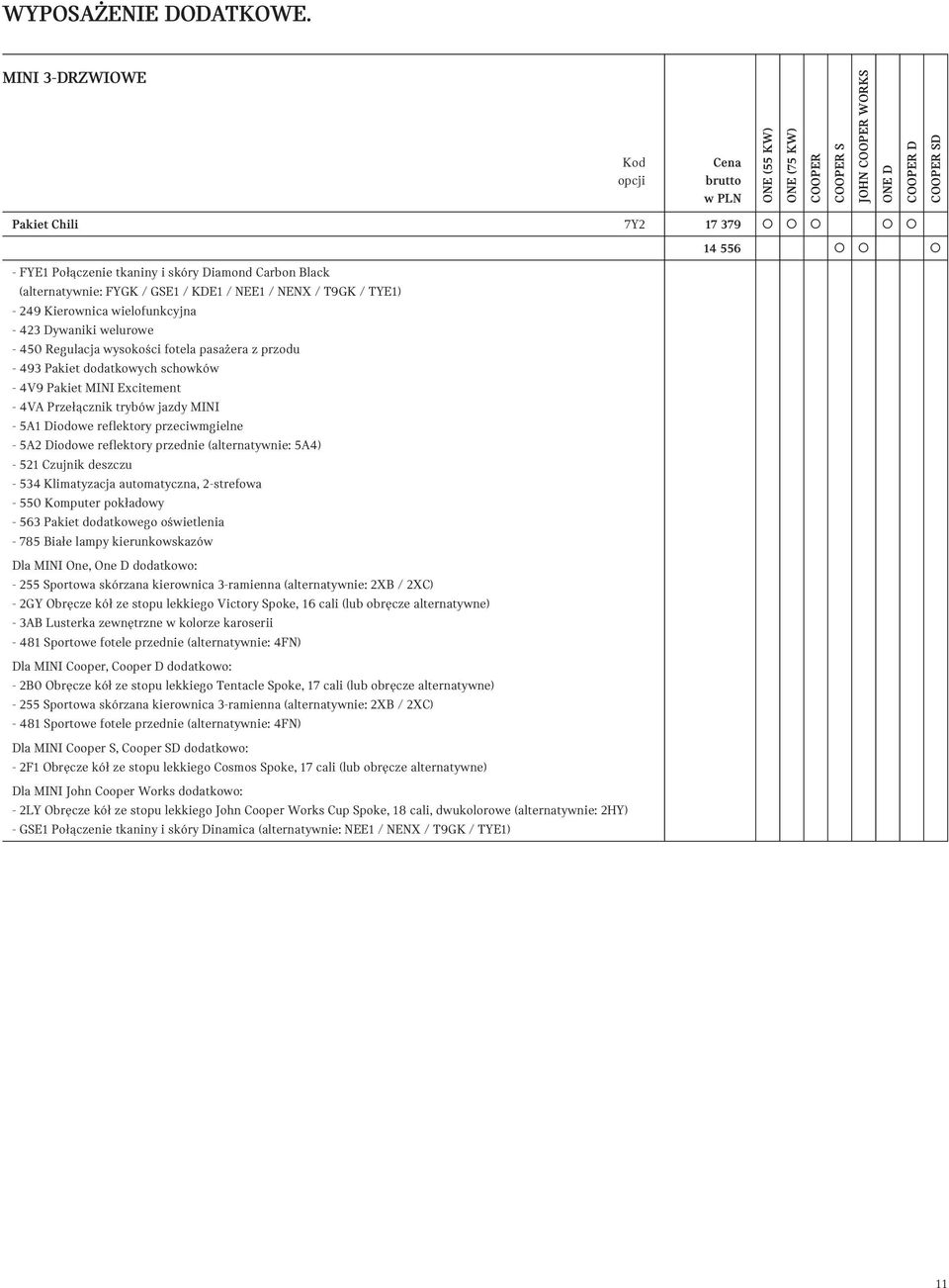 Diodowe reflektory przednie (alternatywnie: 5A4) - 521 Czujnik deszczu - 534 Klimatyzacja automatyczna, 2-strefowa - 550 Komputer pokładowy - 563 Pakiet dodatkowego oświetlenia - 785 Białe lampy