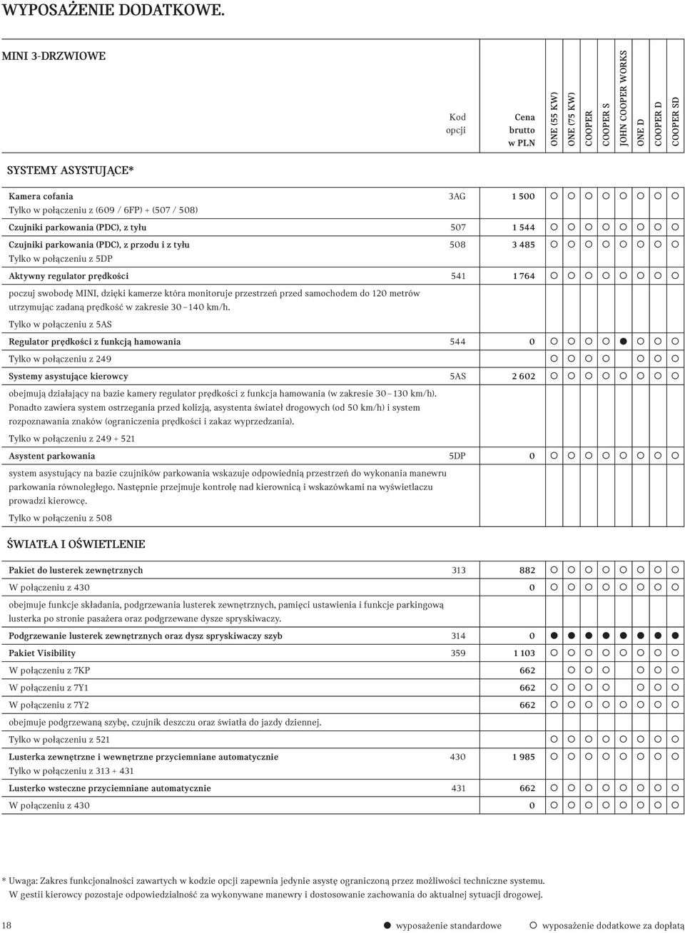 Tylko w połączeniu z 5AS Regulator prędkości z funkcją hamowania 544 0 Tylko w połączeniu z 249 Systemy asystujące kierowcy 5AS 2 602 obejmują działający na bazie kamery regulator prędkości z funkcja