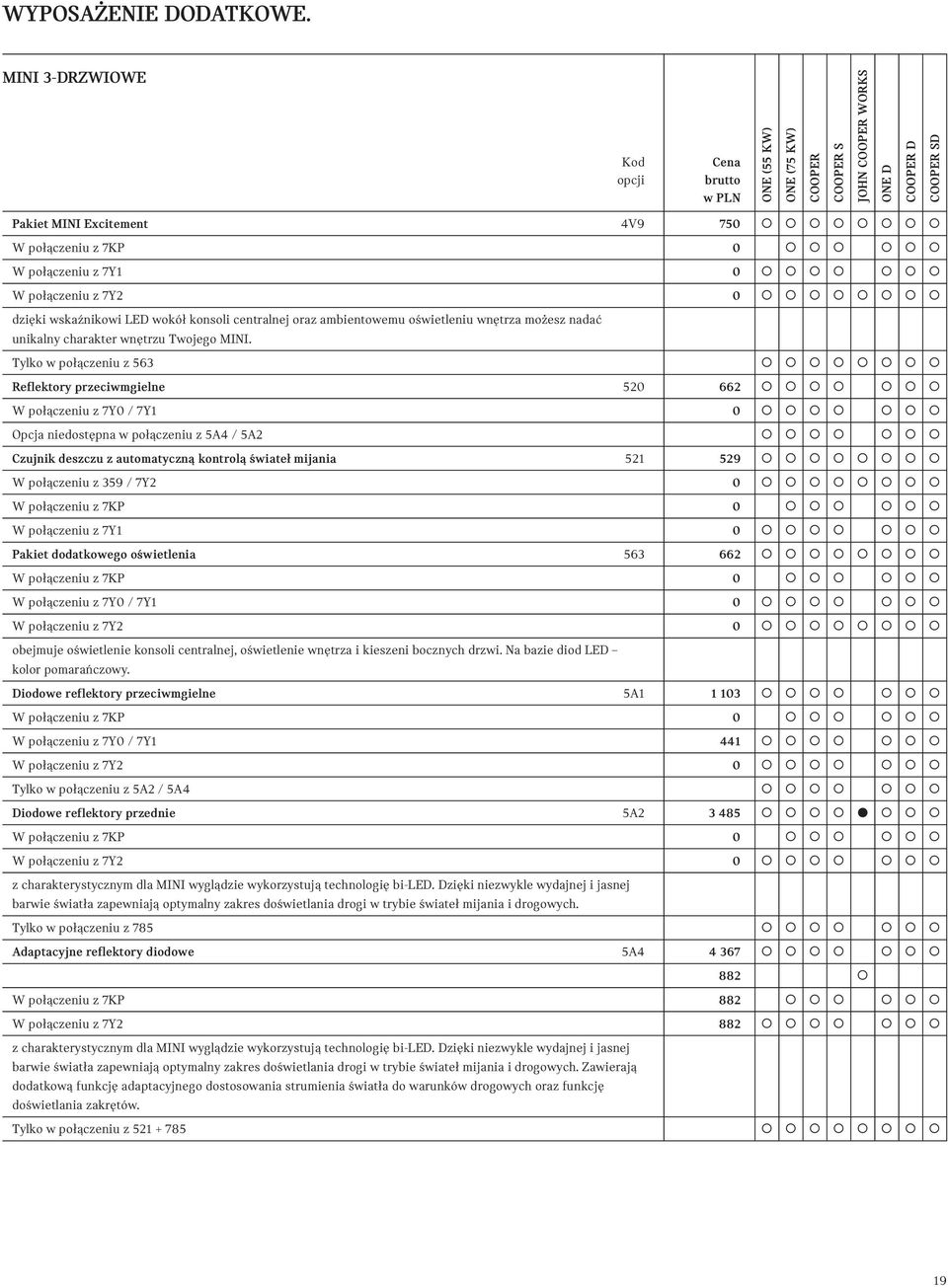 Tylko w połączeniu z 563 Reflektory przeciwmgielne 520 662 W połączeniu z 7Y0 / 7Y1 0 Opcja niedostępna w połączeniu z 5A4 / 5A2 Czujnik deszczu z automatyczną kontrolą świateł mijania 521 529 W