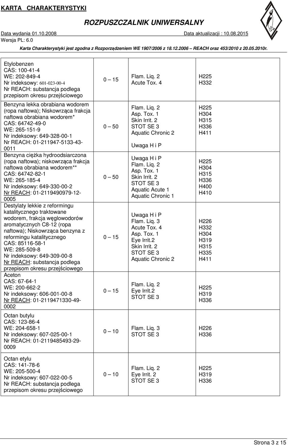 Benzyna ciężka hydroodsiarczona (ropa naftowa); niskowrząca frakcja naftowa obrabiana wodorem** CAS: 64742-82-1 WE: 265-185-4 Nr indeksowy: 649-330-00-2 Nr REACH: 01-2119490979-12-0005 Destylaty