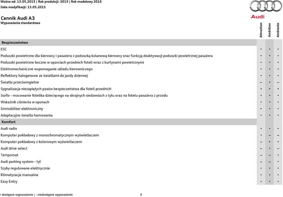 niezapiętych pasów bezpieczeństwa dla foteli przednich Isofix - mocowanie fotelika dziecięcego na skrajnych siedzeniach z tyłu oraz na fotelu pasażera z przodu Wskaźnik ciśnienia w oponach