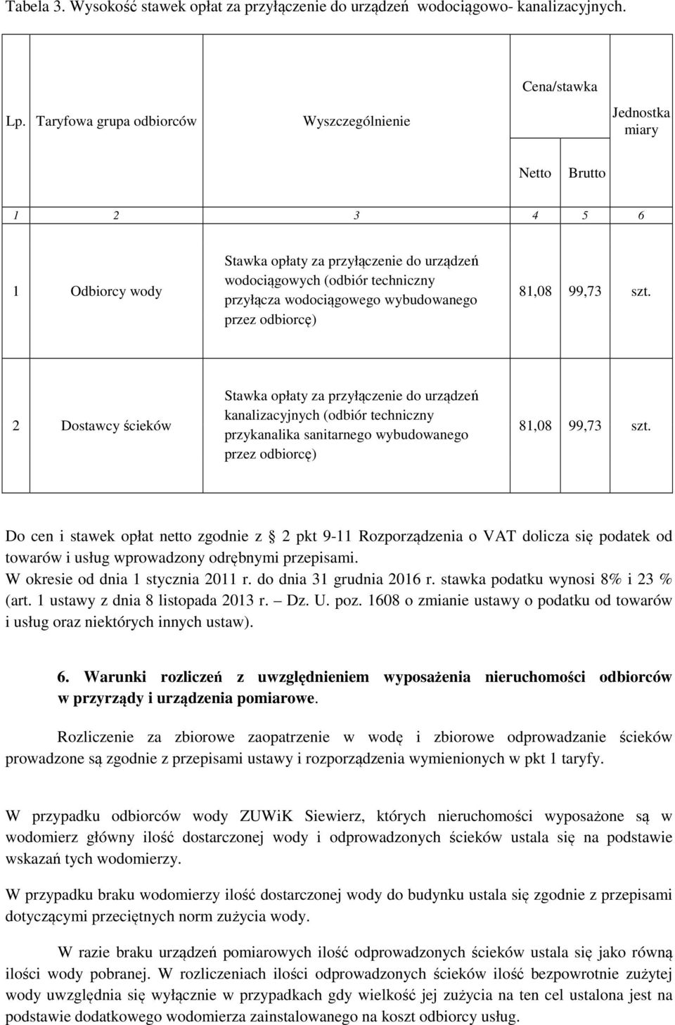 wodociągowego wybudowanego przez odbiorcę) 81,08 99,73 szt.