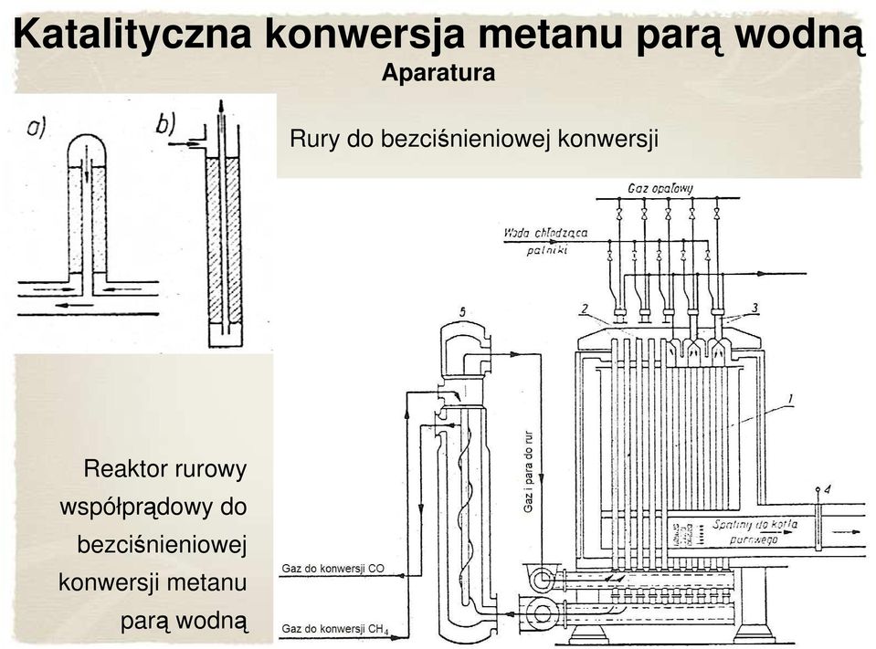 konwersji Reaktor rurowy współprądowy
