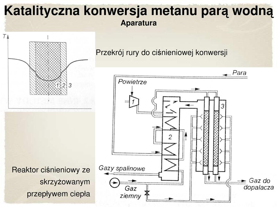 ciśnieniowej konwersji Reaktor