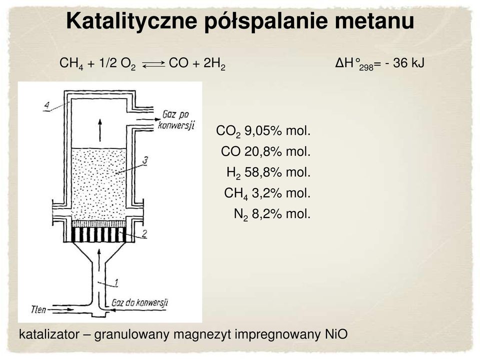 CO 20,8% mol. H 2 58,8% mol. CH 4 3,2% mol.