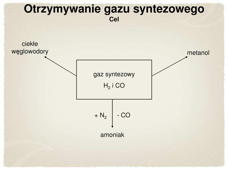 węglowodory metanol gaz