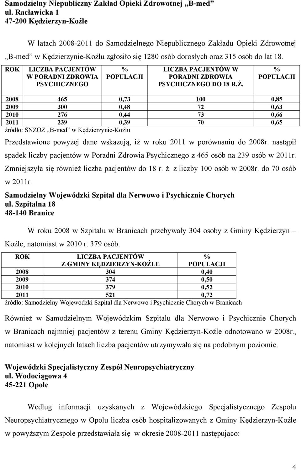 ROK LICZBA PACJENTÓW W PORADNI ZDROWIA PSYCHICZNEGO % POPULACJI LICZBA PACJENTÓW W PORADNI ZDROWIA PSYCHICZNEGO DO 18 R.Ż.