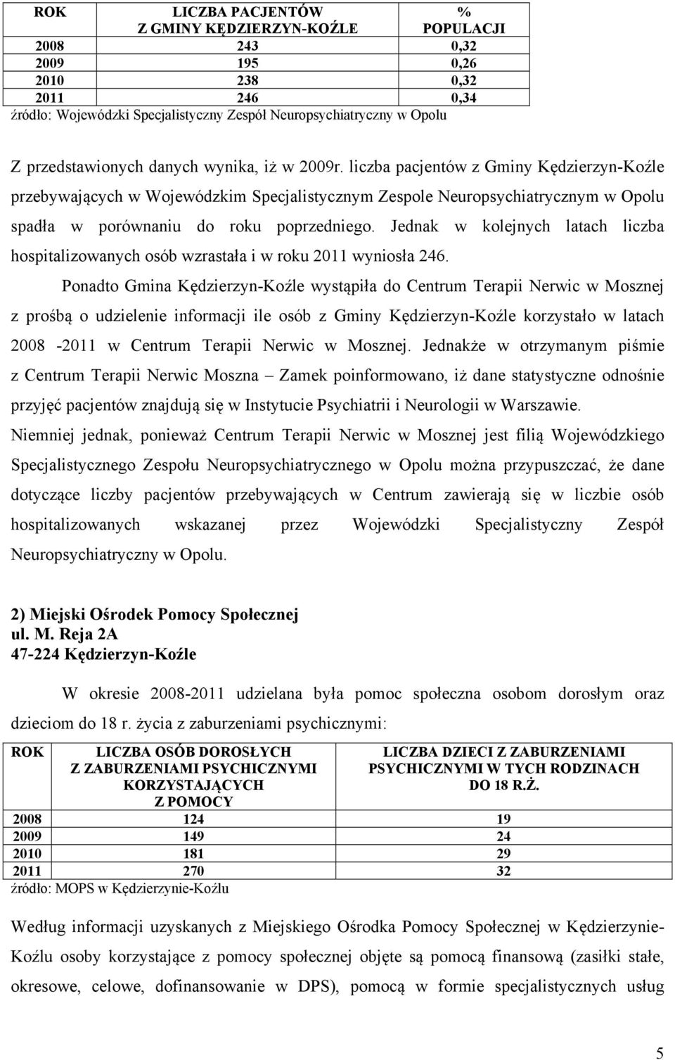 liczba pacjentów z Gminy Kędzierzyn-Koźle przebywających w Wojewódzkim Specjalistycznym Zespole Neuropsychiatrycznym w Opolu spadła w porównaniu do roku poprzedniego.
