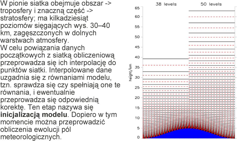 W celu powiązania danych początkowych z siatką obliczeniową przeprowadza się ich interpolację do punktów siatki.