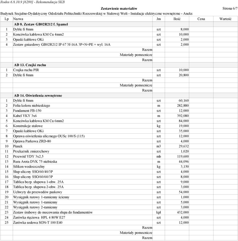 Czujki ruchu 1 Czujka ruchu PIR szt 10,000 2 Dyble fi 8mm szt 20,800 Materiały pomocnicze AD 14.