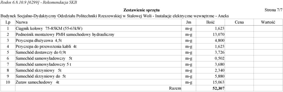 4t m-g 1,623 5 Samochód dostawczy do 0,9t m-g 3,726 6 Samochód samowyładowczy 5t m-g 0,502 7 Samochód samowyładowczy 5 t