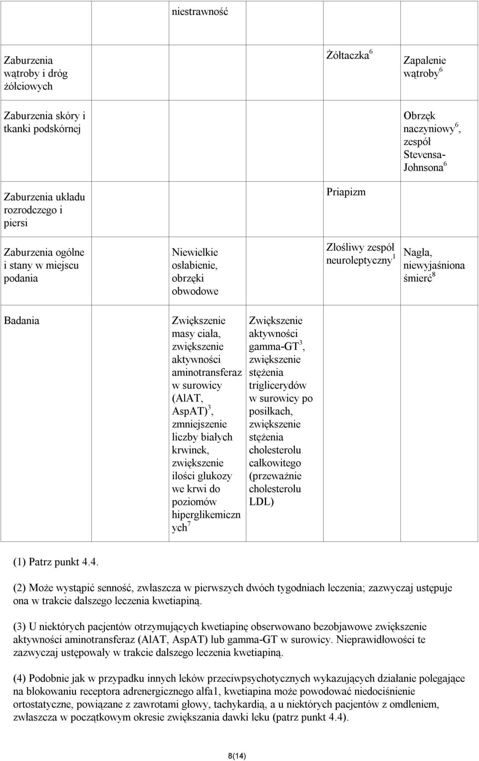 AspAT) 3, zmniejszenie liczby białych krwinek, zwiększenie ilości glukozy we krwi do poziomów hiperglikemiczn ych 7 Zwiększenie aktywności gamma-gt 3, zwiększenie stężenia triglicerydów w surowicy po
