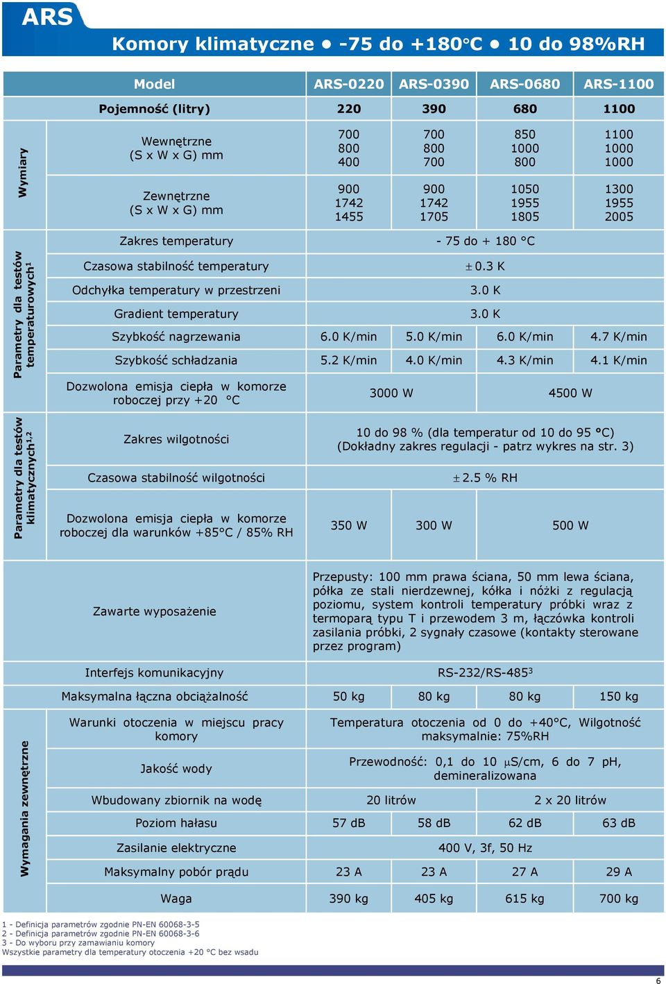 0 K/min 5.0 K/min 6.0 K/min 4.7 K/min Szybkość schładzania 5.2 K/min 4.0 K/min 4.3 K/min 4.
