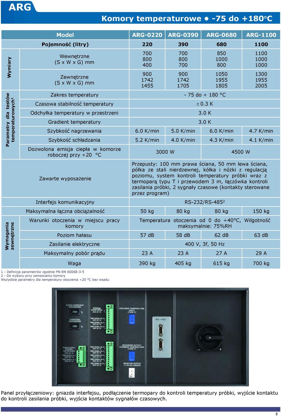 0 K/min 6.0 K/min 4.7 K/min Szybkość schładzania 5.2 K/min 4.0 K/min 4.3 K/min 4.