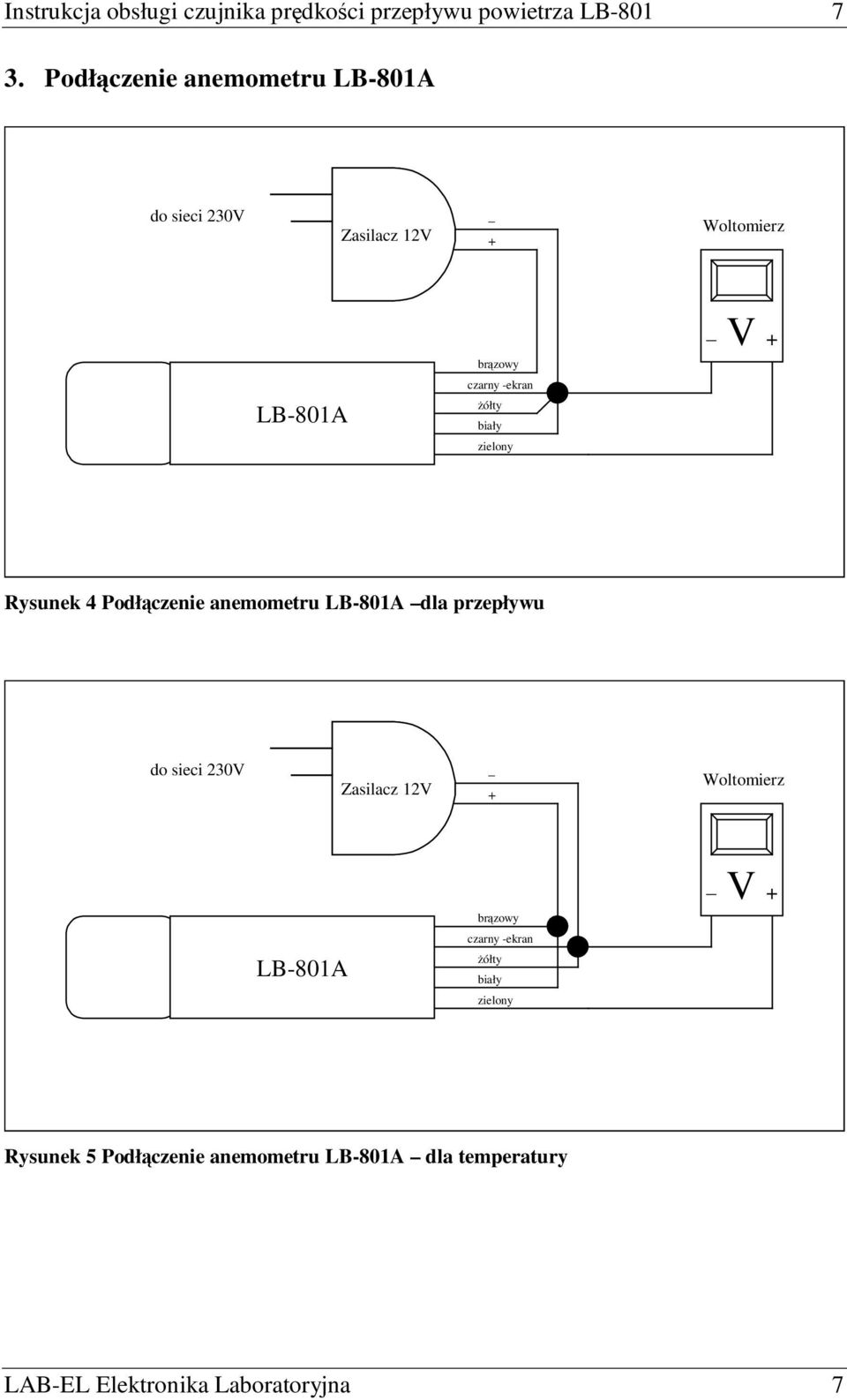 Ŝółty biały zielony Rysunek 4 Podłączenie anemometru LB-801A dla przepływu do sieci 230V Zasilacz 12V +