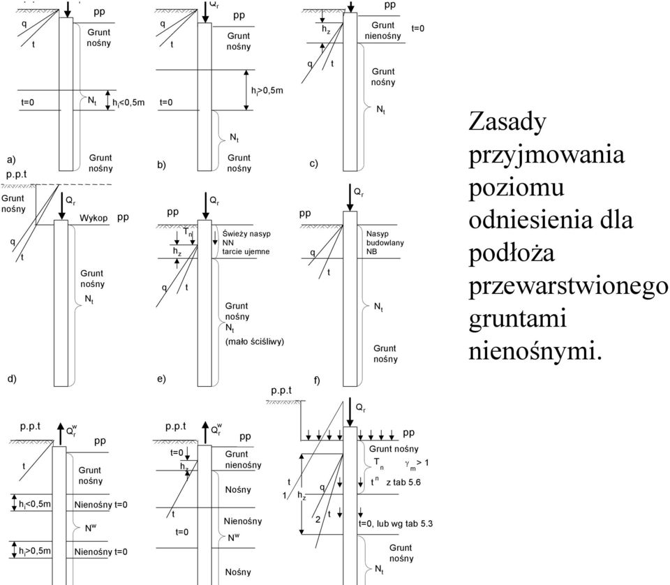 Grunt nośny h z pp