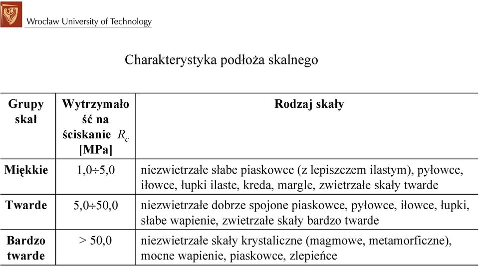 kreda, margle, zwietrzałe skały twarde niezwietrzałe dobrze spojone piaskowce, pyłowce, iłowce, łupki, słabe wapienie,