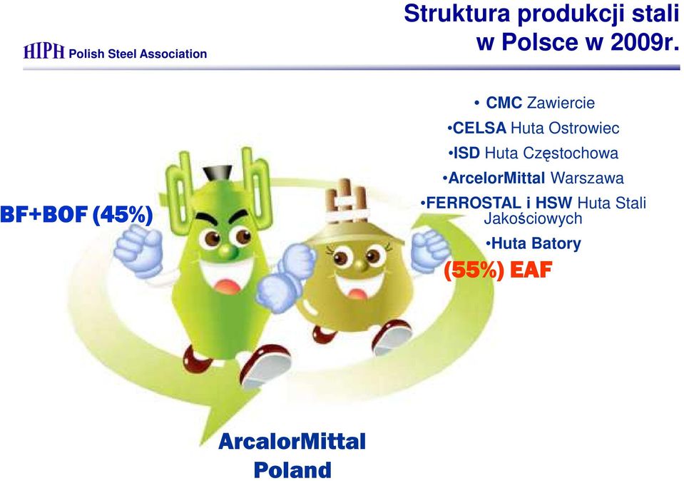 Huta Częstochowa ArcelorMittal Warszawa FERROSTAL i
