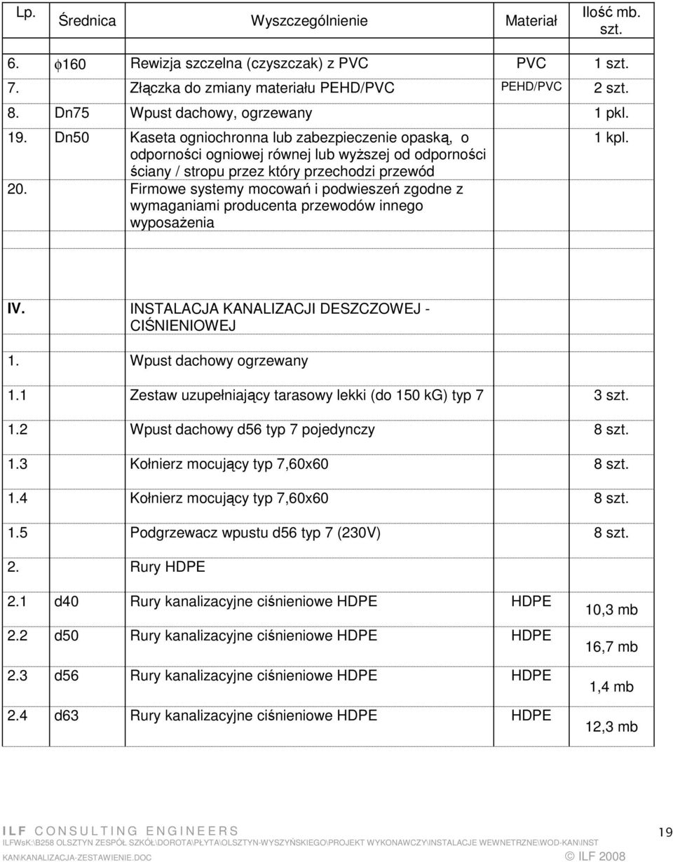 Firmowe systemy mocowań i podwieszeń zgodne z wymaganiami producenta przewodów innego wyposaŝenia IV. INSTALACJA KANALIZACJI DESZCZOWEJ - CIŚNIENIOWEJ 1. Wpust dachowy ogrzewany 1.