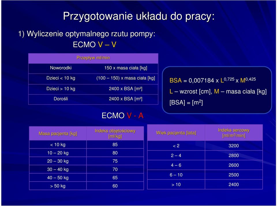 L wzrost [cm], M masa ciała [kg] [BSA] = [m 2 ] ECMO V - A Masa pacjenta [kg] Indeks objęto tościowy [ml/kg] < 10 kg 85 10 20 kg 80 20