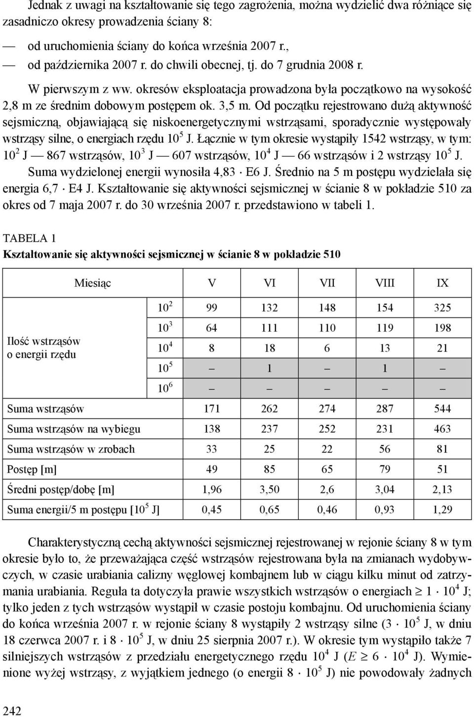 Od początku rejestrowano dużą aktywność sejsmiczną, objawiającą się niskoenergetycznymi wstrząsami, sporadycznie występowały wstrząsy silne, o energiach rzędu 10 5 J.