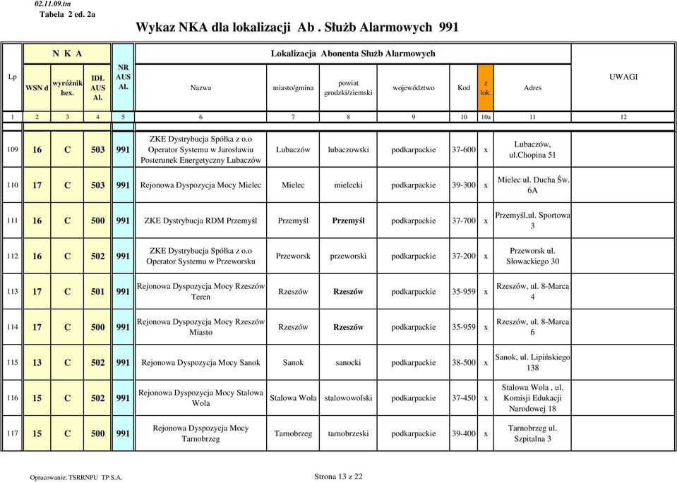 chopina 51 110 17 C 503 991 Rejonowa Dyspoycja Mocy Mielec Mielec mielecki podkarpackie 39-300 x Mielec ul. Ducha Św.